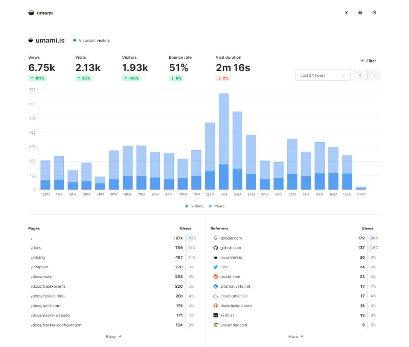 Featured image of post Use Umami to build a source analysis server and avoid the security issue of Umami ApiKey being leaked